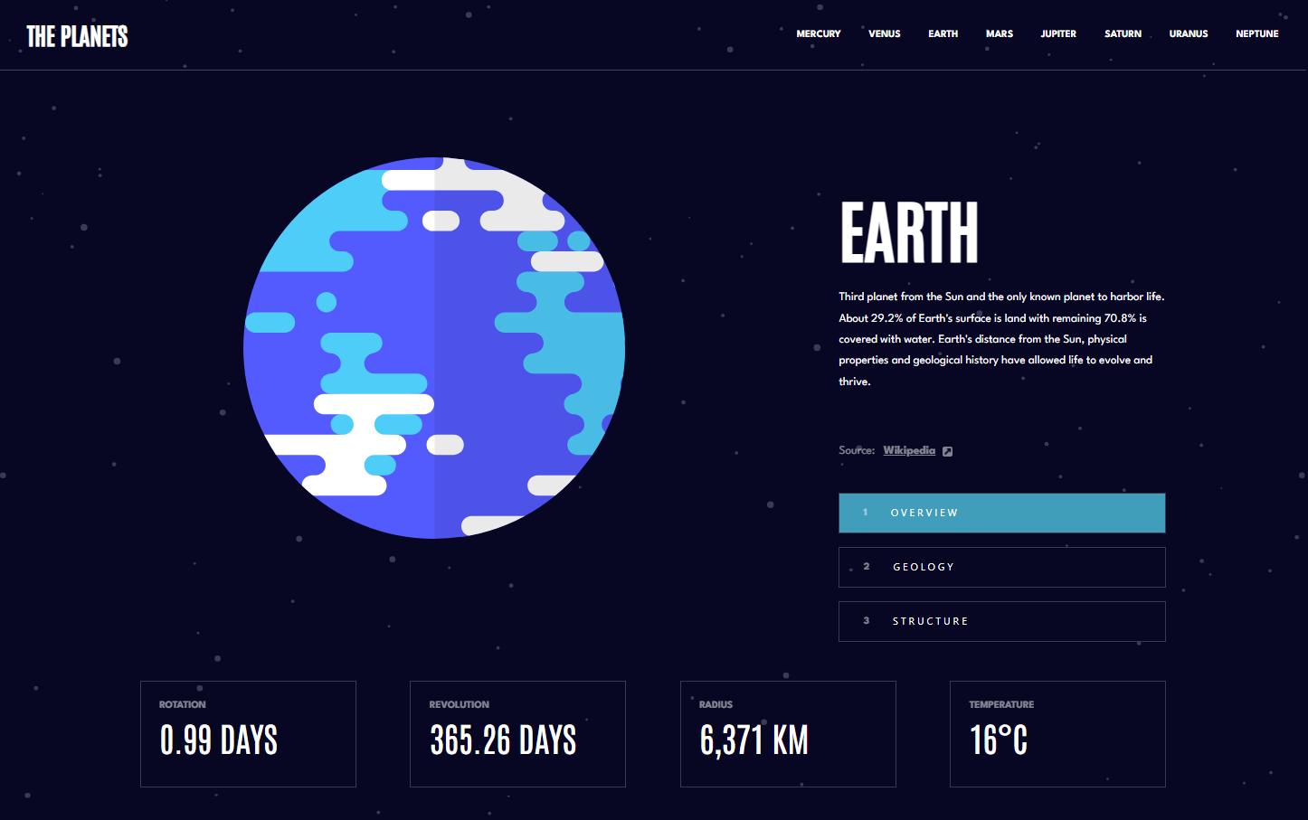 Interactive website exploring planets, their facts, structure, and fascinating space discoveries in our solar system.